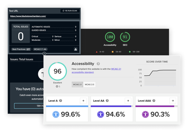 Blackstone Chambers accessibility results